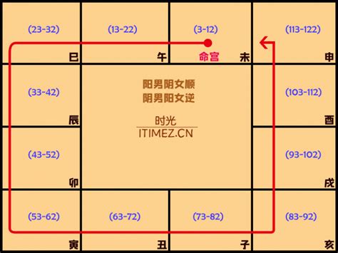 紫微斗數 木三局|紫微斗數入門基礎知識：木三局各木特性知識基礎